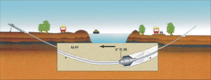 惠水非开挖